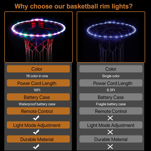 16 Waybelive LED Basketball Hoop Lights, Remote Control Basketball Rim LED Light, Color Change by Yourself, Waterproof