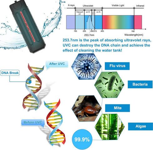 UV Aquarium Clean Light with Timer, Algae Removal LED Light for Pond Tank and Aquarium