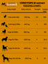 PURE CORDYCEPS M >25% ß-glucans, 100% Mushrooms Extract for Dogs & Cats, Stamina, Energy, Immune Support, 250 SERVINGS.