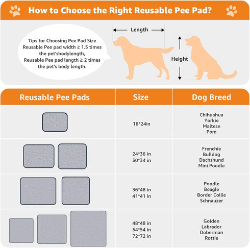 36"x48", 2 Packs LOOBANI Washable Pee Pads for Dogs Extra Large Whelping Pads for Floor, Playpen, Super Absorbent