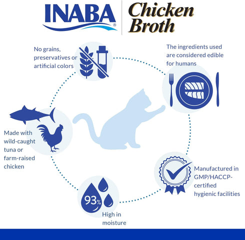 Inaba Chicken Broth, Shredded Chicken & Broth Side Dish/Topper for Cats, 1.76 Ounce Pouch, 8 Pouches