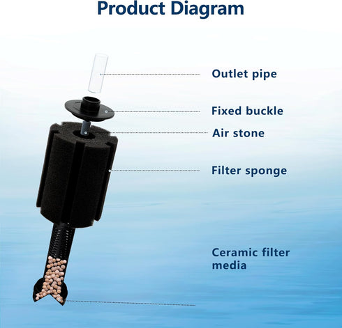 80-150 Gal Large Sponge Filter with Air Stone, Quiet Bio Sponge Filter for Betta Fry Shrimp Fish Tank