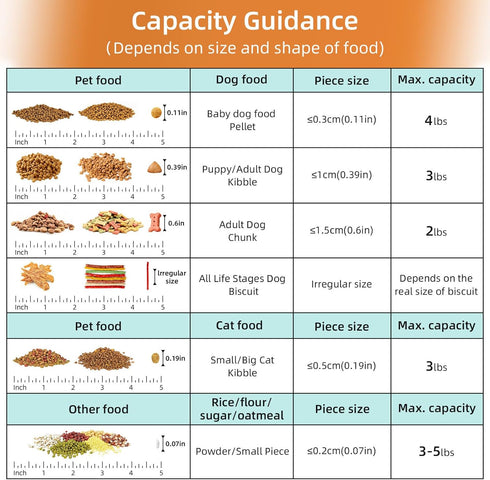 3-5Lbs Spout/1 3 1Pack Small Cat and Dog Food Storage Container BPA Free, Airtight Pet Food Storage Containers