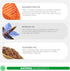 Omega 3 Fish Oil for Dogs, 120 Chewable Tablets with Omega 3, 6, 9, Vitamin E for Shedding, Dry Skin, Joint Support