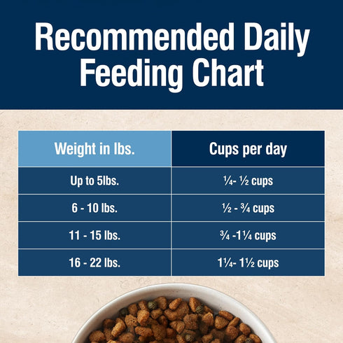Blue Buffalo True Solutions Small & Mighty Small Breed Adult Dry Dog Food, Chicken, 4-lb. Bag