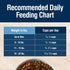Blue Buffalo True Solutions Small & Mighty Small Breed Adult Dry Dog Food, Chicken, 4-lb. Bag