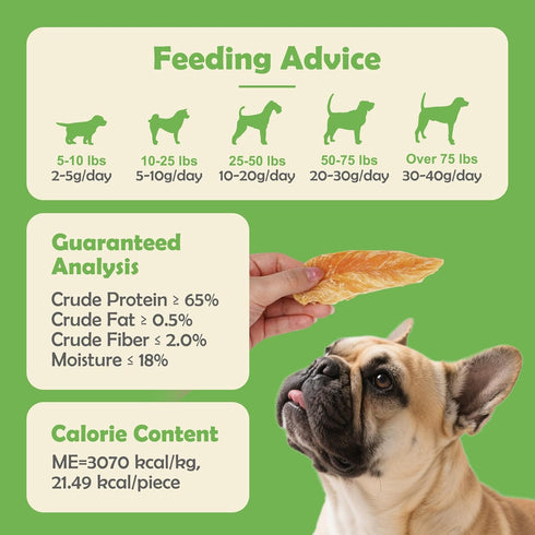 MON2SUN 21.2 oz Dog Treats Chicken Jerky, Single-Ingredient, Rawhide-Free, High Protein, Low Fat, Training Treats