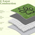 2 Pack 18"x24" Qeils Reusable Dog Pee Pads, Super Absorbent & Leakproof Washable Puppy Pads with Soft Green Top Layer