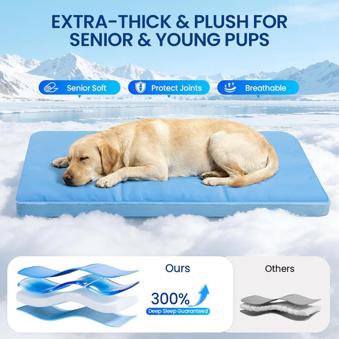 InVarme 36" 20": Summer 46-80 lbs Orthopedic Dog Cooling Mat x Extra-Thick Self-Cooling with Removable Memory Foam