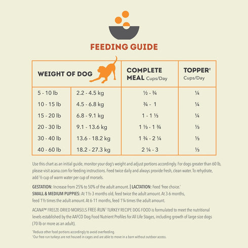 ACANA Freeze Dried Dog Food Meal & Topper, Grain Free, High Protein Turkey Recipe, 8 oz