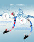 Snorkel Mask Snorkeling Set for Adults and Youth, Full Dry Snorkel Swim Goggles for Diving and Swimming