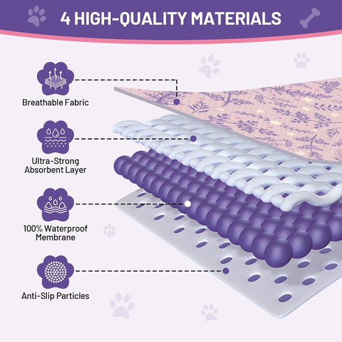 72x72 (Pack 1) Washable Dog Pee Pads - Absorbent Reusable Puppy Training Pads, Waterproof Leak - Proof & Non - Slip
