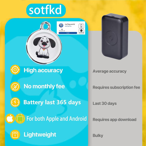 sotfkd Dog Tracker-GPS Dog Collar-GPS Tracker for Dogs-Pet Tracker | Dual-System Tracker | Android and iOS Universal |