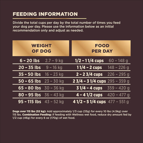 Wellness CORE+ Natural Grain Free Dry Dog Food, Wild Game Duck, Wild Boar & Rabbit with Freeze Dried Lamb, 4-Pound
