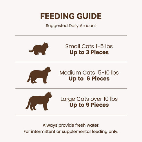 (2.5 oz) Freeze-Dried Kitten Treats with Goat Milk & Chicken Cranberry Added for Urinary Tract Support & Digestive
