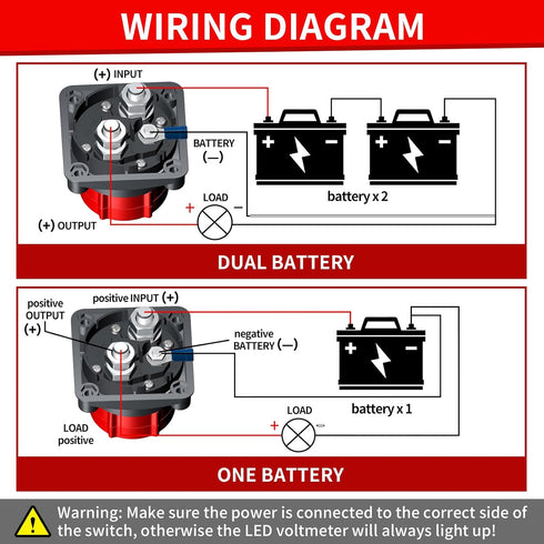 5-60V AWBLIN Upgrade Battery Disconnect Switch with Voltmeter, DC Master Isolator Cut/Shut Off Switch for Marine Boat