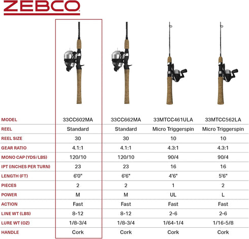 Zebco 33 Cork Reel and Fishing Rod Combo, Black Graphite Rod with Cork Handle & QuickSet Anti-Reverse Reel