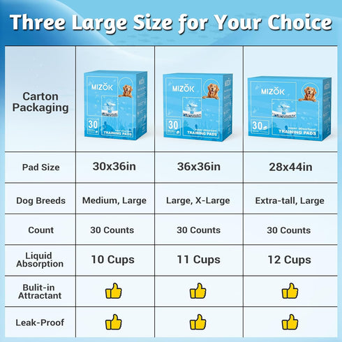MIZOK Dog Pee Pads, Jumbo Disposable 36x36in Super Absorbent Training Pads with Marine Scent, Odor-Control (30 Counts)