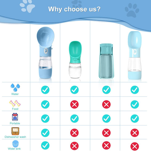 Dog Water Bottle, Multifunctional Portable Bottle with Food Container for Outdoor Activities, Blue