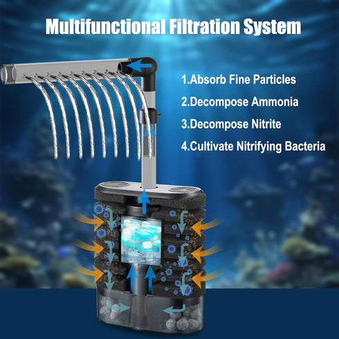 20~60Gal Carefree Fish Aquarium USB Sponge Filter Quiet for Fish Tank for Saltwater and Freshwater with Biochemical