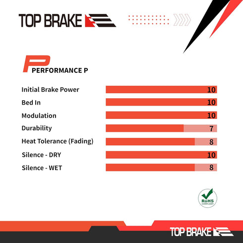 TOP BRAKE Disc Bike Brake Pads for SRAM Level Ultimate/T/TL/TLM B1, Force eTap AXS/Red eTap AXS (Gen. 2)