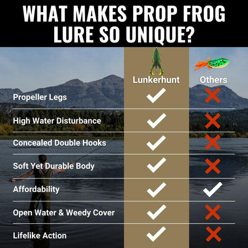 LUNKERHUNT Frog Bait for Bass Fishing, Soft Hollow Body Weedless Frog Lure with Sharp Hooks