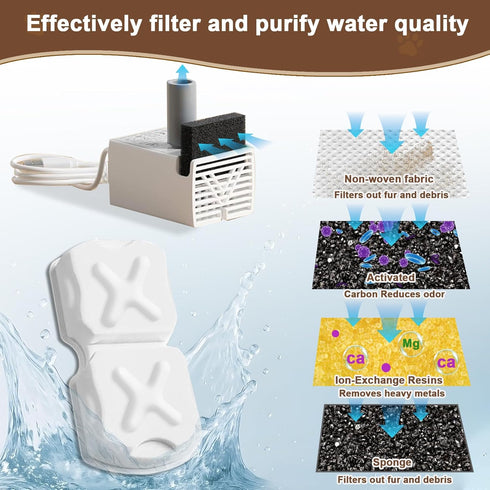 MJYNITE 12 12 2 Cat Water Fountain Filter Replacement Kit - Cat Fountain Filters, Sponges & Brushes, Compatible