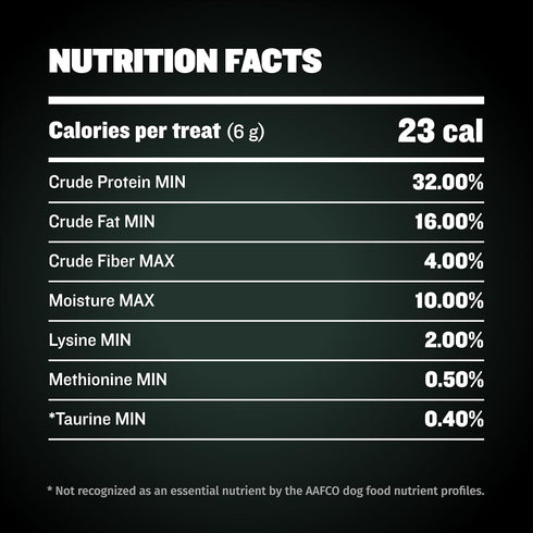 32% (2 Pack) Bully Max Premium High Protein Dog Treats for Puppy & Adult Dogs - Training Dog Food Treats with Protein