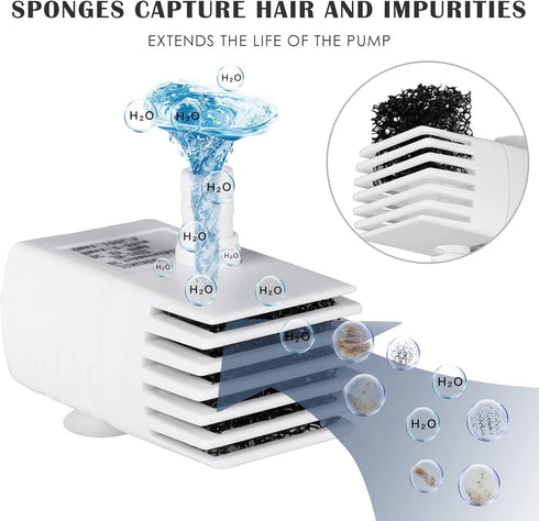 PETNF Replacement Pump for Cat Water Fountain with LED Light, Compatible with 3L/101OZ Transparency Fountain