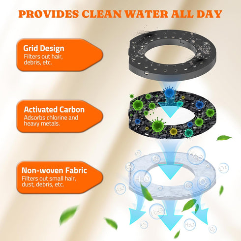 6 Packs Replacement Filters for Pawtners 4.5L No-Spill Dog Water Bowls, Activated Carbon Material for Pet Dogs