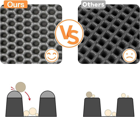 Cat Litter Trapping Mat, Honeycomb Double Layer Design, 46x26 / 35x24 / 30x22 / 24x16 inch, Urine and Water Proof