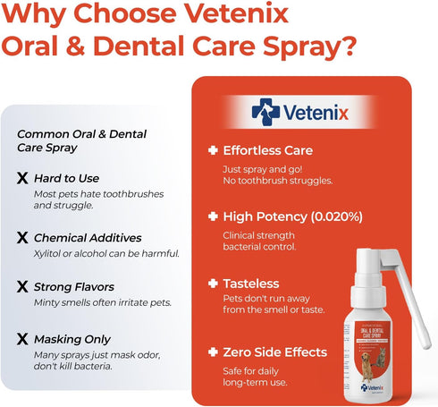 3.38 oz Oral Spray for Dogs and Cats Teeth Cleaning Spray Freshens Breath, Soothes Gums, Alcohol Free Daily Dental Care