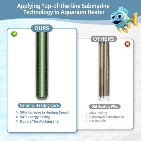 Submersible Aquarium Heater - 25W/50W/75W for 1-40 Gallon Fish Tank with Intelligent Auto Stop Heating & Overheating