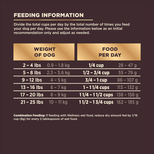 Wellness CORE+ Grain-Free Dry Small Dog Food, 4 lbs - Natural Ingredients with Real Freeze-Dried Meat