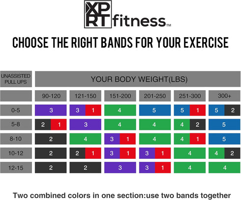 New XPRT Fitness Resistance Bands - Pull Up Assist Bands for Stretching, Powerlifting, and Workout Training