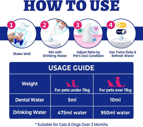 Lysozyme 12.85 oz Wellix Cat & Dog Breath Freshener Water Additive - Natural Probiotic, Fresh Breath Mouthwash for Dog