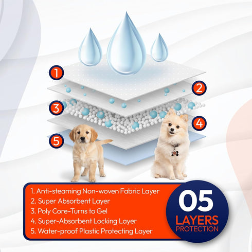 Brooklyn Pet Gear 50 Count 22"x22" BPG Ultra Absorbent Pet & Puppy Pads Pee Pads for Dogs, Disposable Leak Proof Dog