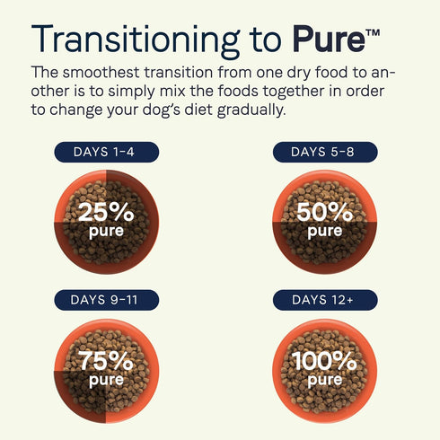Canidae Pure Limited Ingredient Premium Adult Dry Dog Food - Real Chicken, Lentil & Potato Recipe, 4 lbs