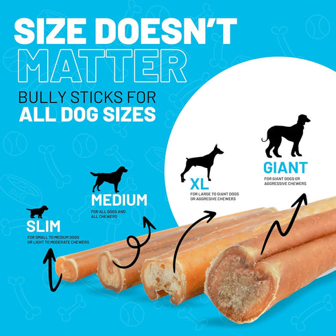 Sitka Farms Bully Sticks 6 inch - 20 Count - All Natural Dog Treats from Free Range Grass-Fed Beef