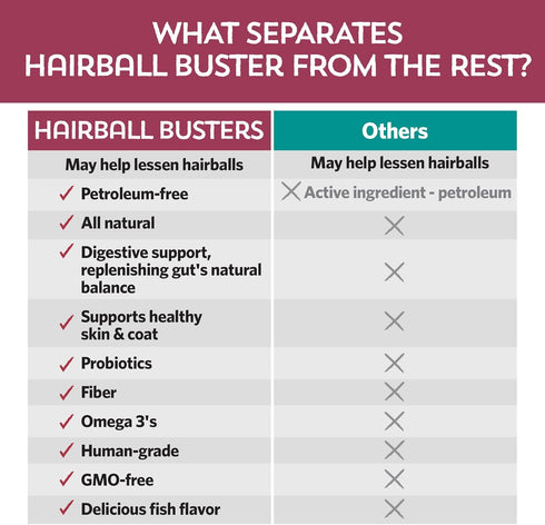 Fidobiotics Meowbiotics Hairball Buster Powder for Cats, 30 Servings, 2 Billion CFU Probiotics, Smoked Fish Chowdah