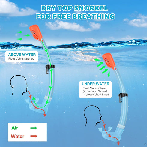 KUYOU Kids Snorkel Set, Anti-Fog Full Dry Top Snorkeling Package with Diving Mask and Snorkel Gear for Youth Boys Girls