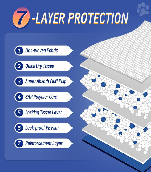 100 Counts 30x36 Inch XL Puppy Pee Pads | Super Absorbent Leak-Proof Dog Training Pads with Odor Control | Quick-Dry