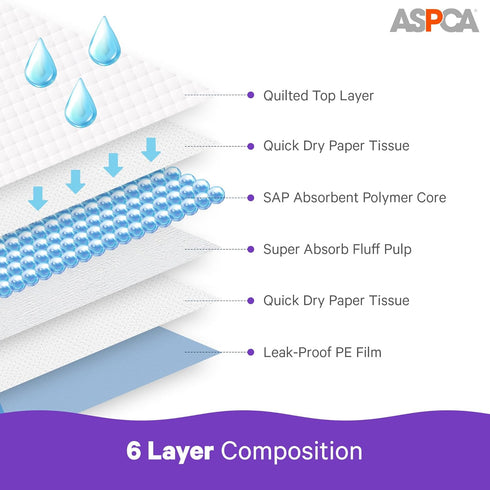 ASPCA Lavender Scented Cat Pad Refills, 20 Pack for Litter Box System Size 16.9 x 11.4 Inch