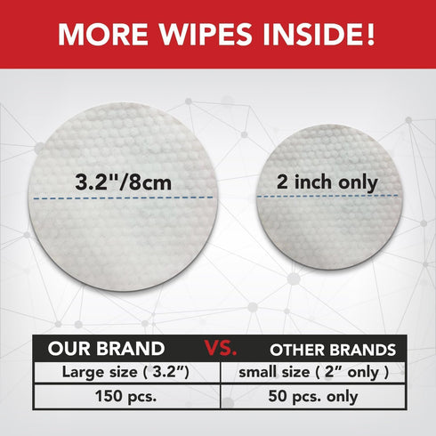 NOVEHA 300 Pet Wipes - Formulated for Facial and Finger Folds, Underarms - 150 Count, 3" x 2" Size