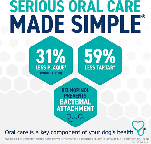 ORAVET Dental Chews for Dogs, Oral Care Chews for Small Dogs (10-24 lbs.), Blue Pouch, 30 Count.