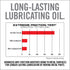 12 Real Avid Gun Max Gun Oil - Ounce Gun Oil and Cleaner - All-in-One Shooter Lube Rust Protectant & Gun Oil Lubricant