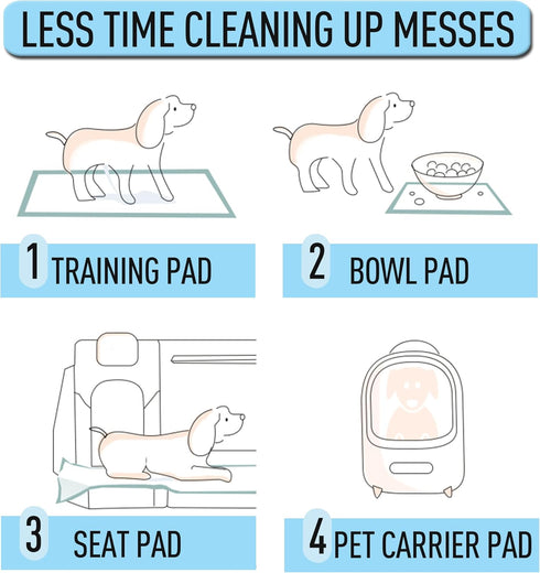 UKIYOE 6-Layer 13x18 Inch Dog Training Pads, Leak-Proof Puppy Potty Pads with Quick-Dry Surface - Small Size