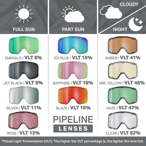 WildHorn Outfitters Unisex Pipeline Ski Goggle Replacement Lens