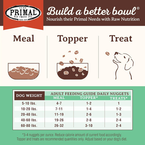 Primal Freeze Dried Dog Food Nuggets, Chicken; Complete Balanced Meal, Topper or Treat; 14 oz