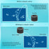 Aquarium Air Pump, Dual Outlets 3W Ultra Quiet Aerator for 5-300 Gallon Fish Tank
